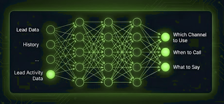 Propensity Model diagram