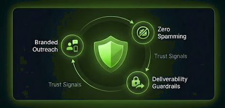 Trust Engine diagram